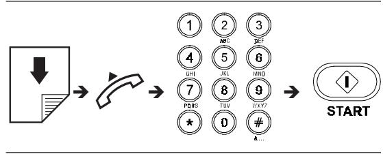 OLIVETTI OFX 525 - EMISSION D'UN ORIGINAL - 2