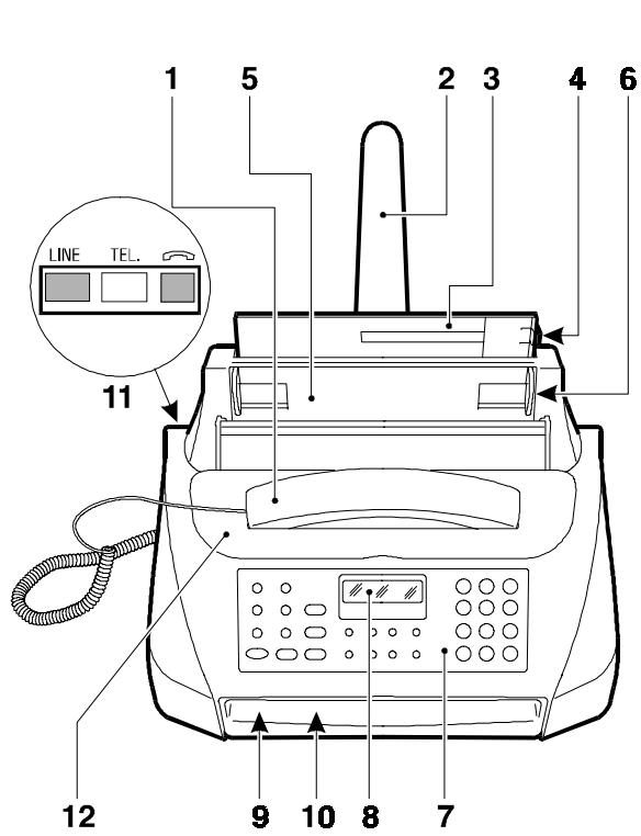 OLIVETTI OFX 525 - COMBINE - 1