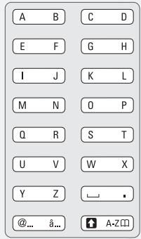 OLIVETTI OFX 9300-OFX 9400 - Symboles sur l'écran - 1