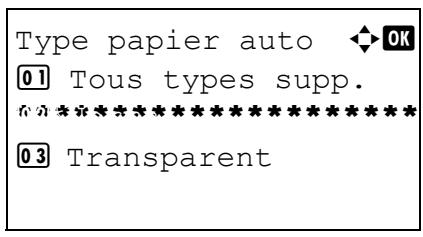 OLIVETTI D-COPIA 284 - Sélection automatique du support - 4