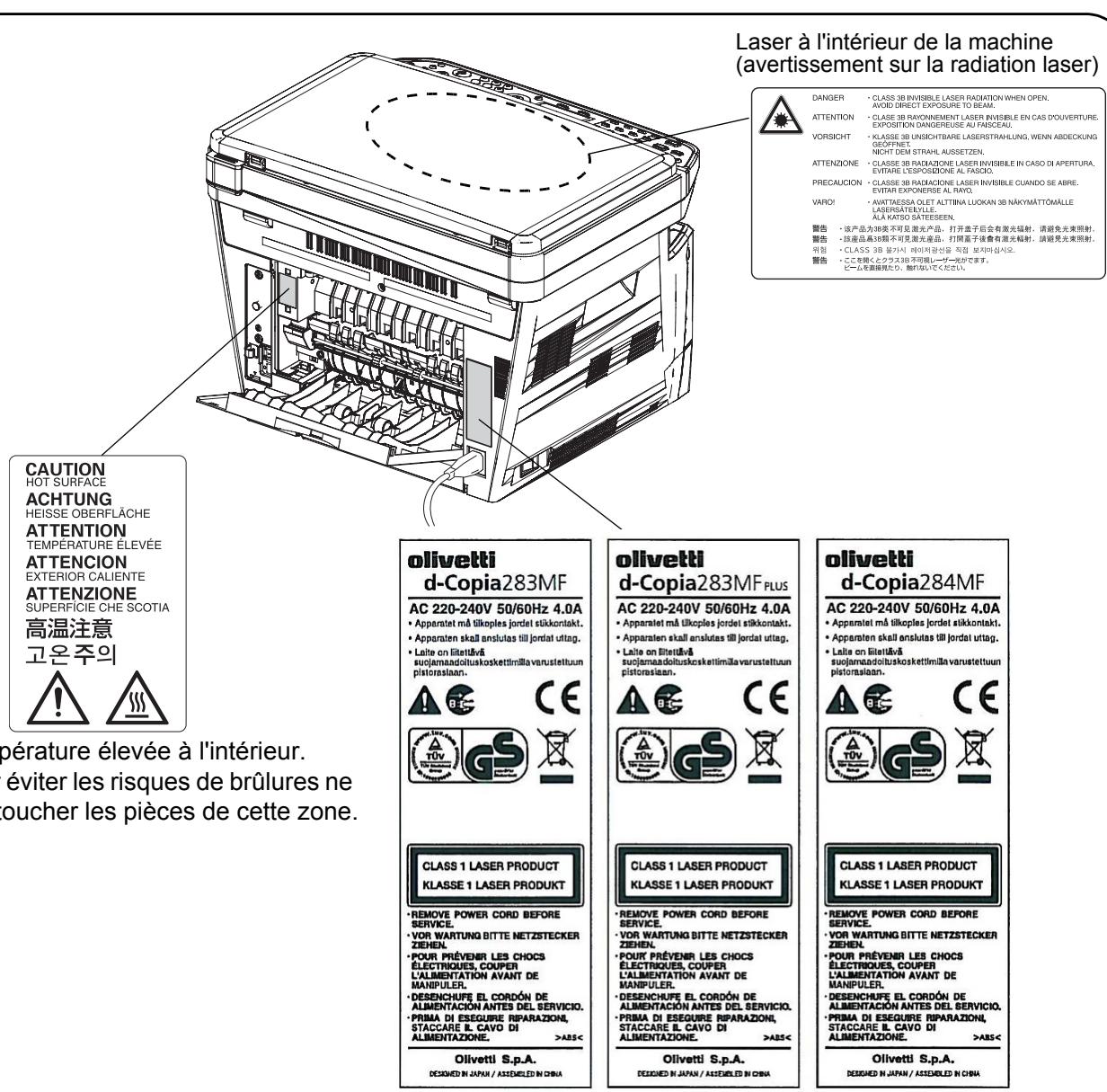 OLIVETTI D-COPIA 284 - Étiquettes Attention/Avertissement - 1