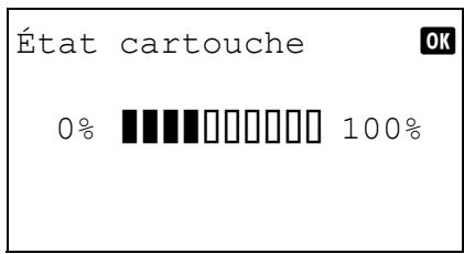 OLIVETTI D-COPIA 284MF - Vérification du toner restant - 2