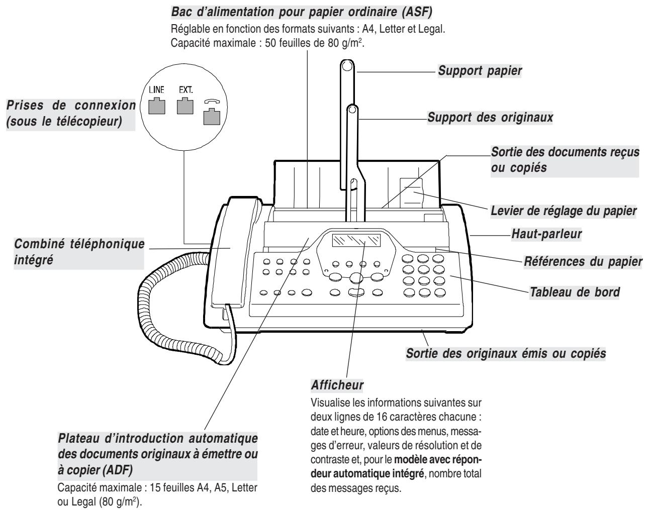 OLIVETTI FAX-LAB 360 SMS - Reception - 3