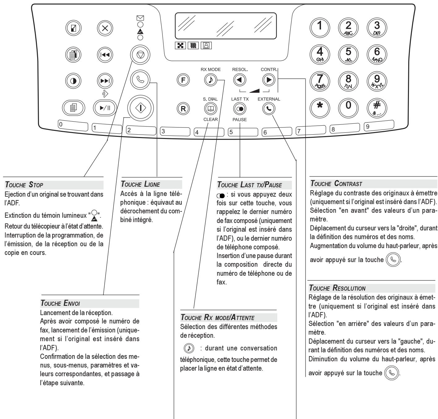 OLIVETTI FAX LAB 210P - TABLEAU DE BORD - 2