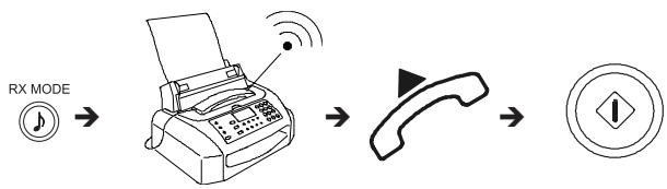 OLIVETTI FAX LAB 260P - RECEPTION MANUELLE - 1