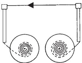 OLIVETTI LOGOS 902 - Remplacement du ruban - 2