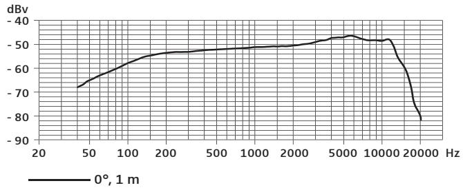 SENNHEISER E 905 - Rispostainfrequenza - 1