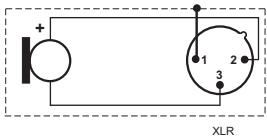 SENNHEISER E 905 - Asignación de terminales XLR-3 - 1