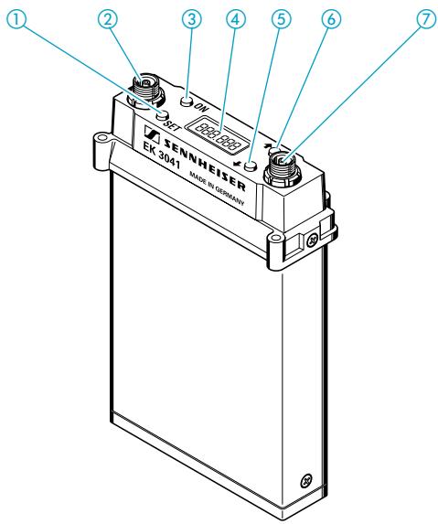 SENNHEISER EK 3041-U - Réception Diversity - Principé de fonctionnement - 1