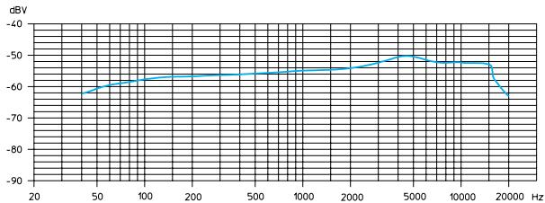 SENNHEISER EW 322 G2 - Courbes de réponse en fréquence des microphones / têtes de microphones - 3