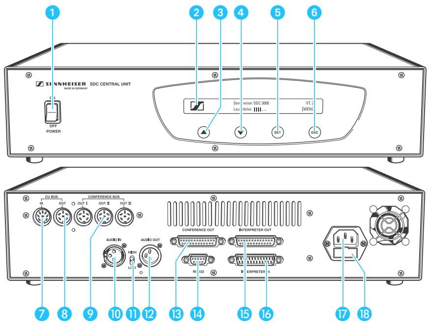 SENNHEISER SDC 3000 - L'unité centrale SDC 3000 CU - 1