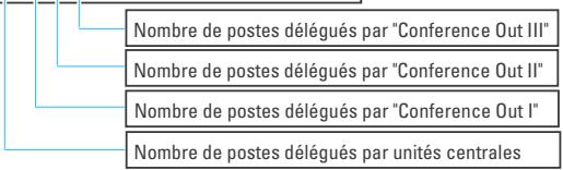 SENNHEISER SDC 3000 - Nombre de postes raccordés à une unité centrale - 1