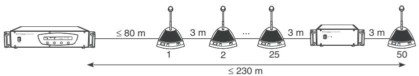 SENNHEISER SDC 3000 - Exemple : - 1