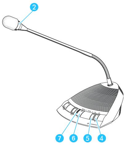 SENNHEISER SDC 3000 - Le mode de conférence "Prioritaire": - 1