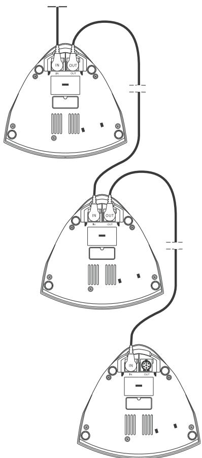 SENNHEISER SDC 3000 - Raccorder ensemble tous les éléments du système de conférence - 1