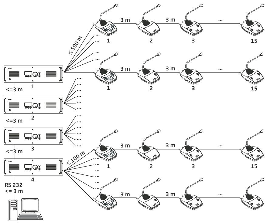 SENNHEISER SDC 8000 DC - Niveau d'extension (3): Plusieurs unités centrales coupées avec 900 postes au maximum - 1