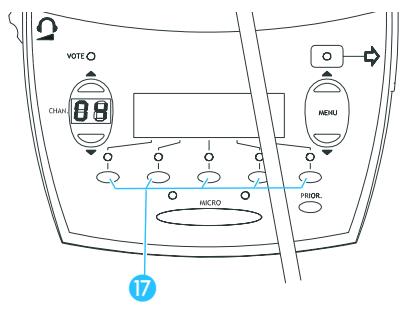 SENNHEISER SDC 8000 DC - Lancer un vote avec le poste supérieur - 1