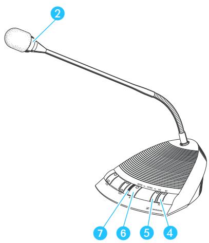 SENNHEISER SDC CU - Le mode de conférence "Automatique": - 1