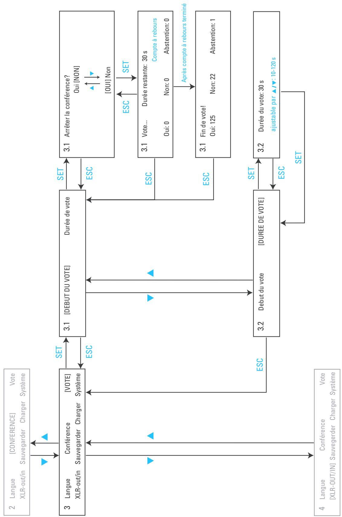 SENNHEISER SDC CU - Les septs menus principaux - 4