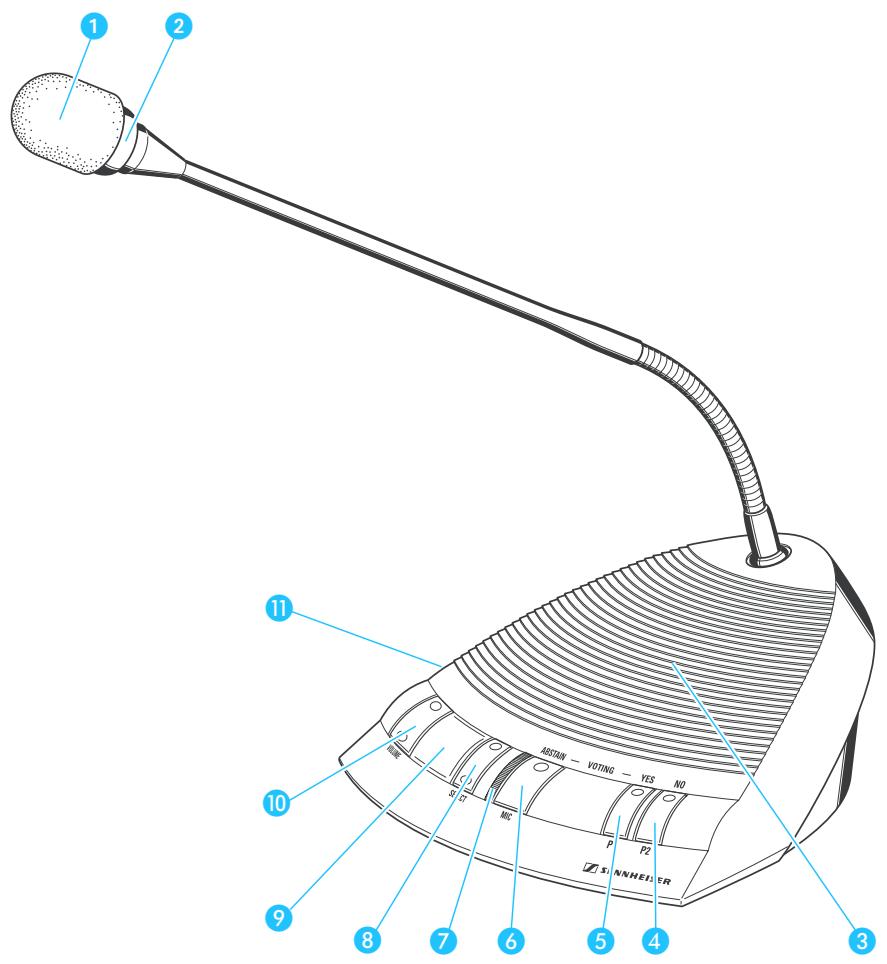 SENNHEISER SDC CU - Remarque : - 3
