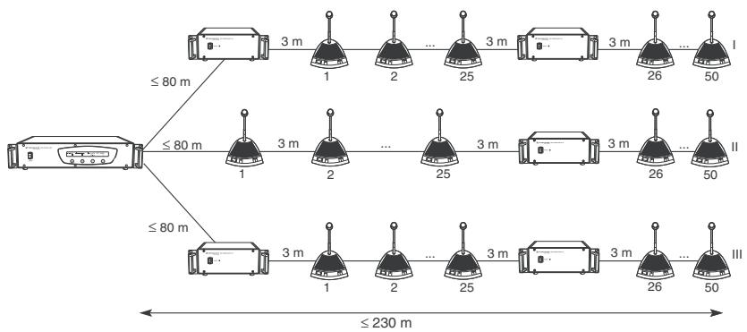 SENNHEISER SDC CU - Example 1: - 1