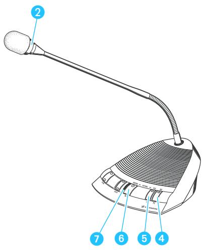 SENNHEISER SDC CU - Mettre un terme à son intervention - 1