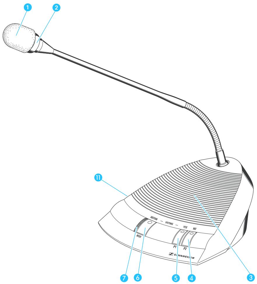 SENNHEISER SDC CU - Remarque : - 1