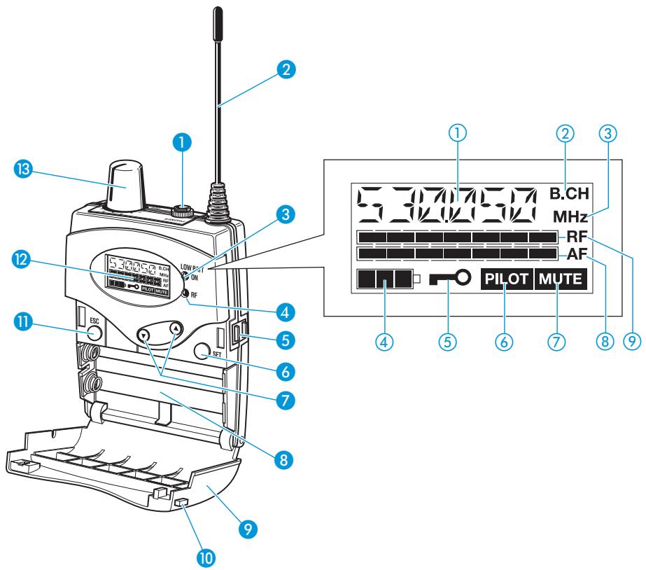 SENNHEISER 300 IEM G2 - Remarque : - 1