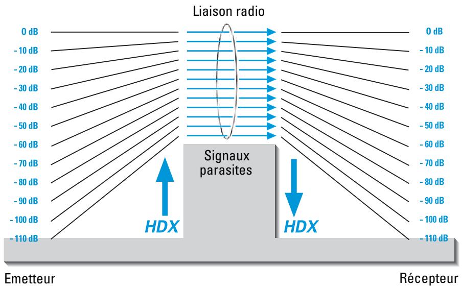 SENNHEISER 300 IEM G2 - Réduction du bruit par HDX - 1