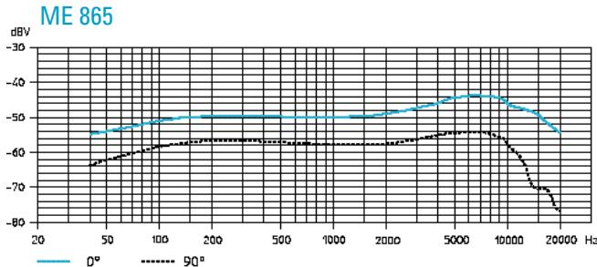 SENNHEISER EVOLUTION WIRELESS EW 300 - Mikrofone - 10