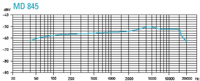 SENNHEISER EVOLUTION WIRELESS EW 300 - Mikrofone - 8