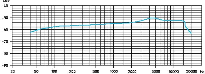 SENNHEISER EVOLUTION WIRELESS EW 300 - Microfonen / microfoonmodules - frequentie-ingangen - 3
