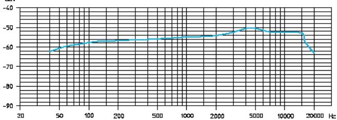 SENNHEISER EVOLUTION WIRELESS EW 300 - Pasos de Frequencia de los micrófonos / Modulos de micrófono - 3