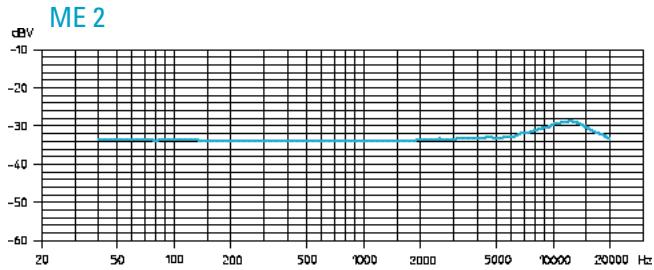 SENNHEISER EVOLUTION WIRELESS EW 300 - Mikrofone - 7