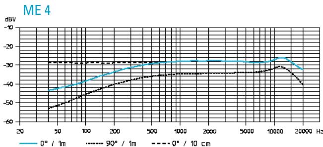 SENNHEISER EVOLUTION WIRELESS EW 300 - Mikrofone - 11