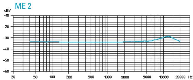 SENNHEISER EVOLUTION WIRELESS EW 300 - Microfoni - 7