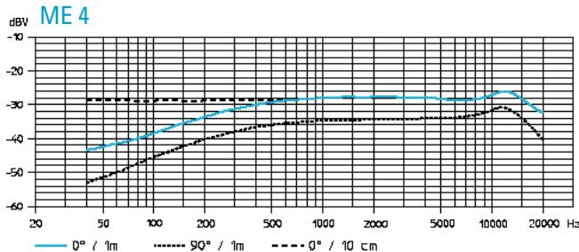 SENNHEISER EVOLUTION WIRELESS EW 300 - Microfoni - 11