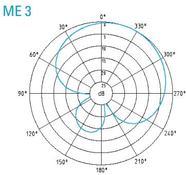 SENNHEISER EVOLUTION WIRELESS EW 300 - Mikrofone - 3