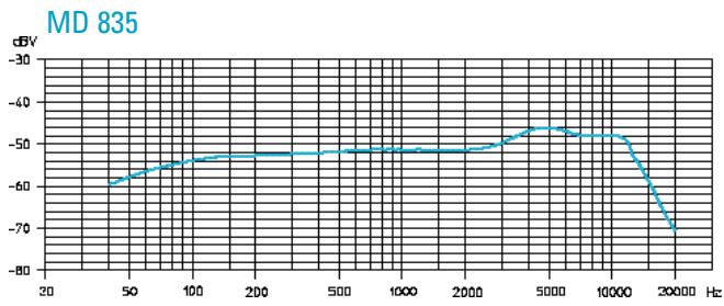 SENNHEISER EVOLUTION WIRELESS EW 300 - Microfoni - 6