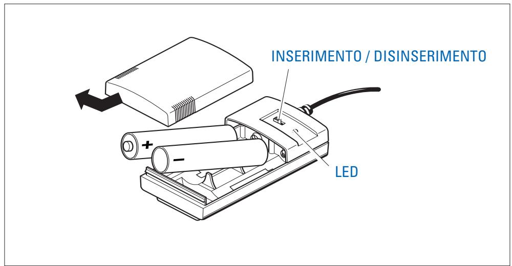 SENNHEISER HMEC 25-KA - LED di controlo - 1