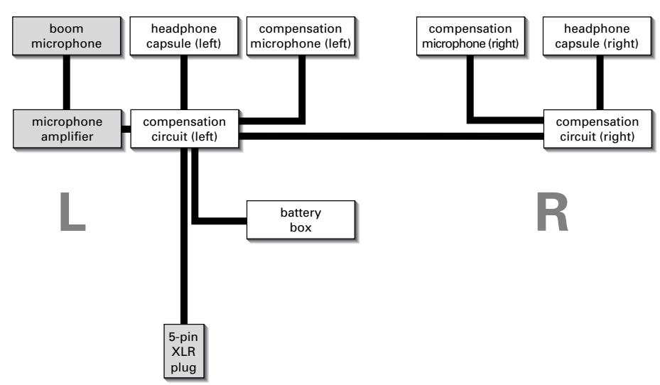 SENNHEISER HMEC 25-KA - Diagrama de bloques HMEC 25 CA - 1