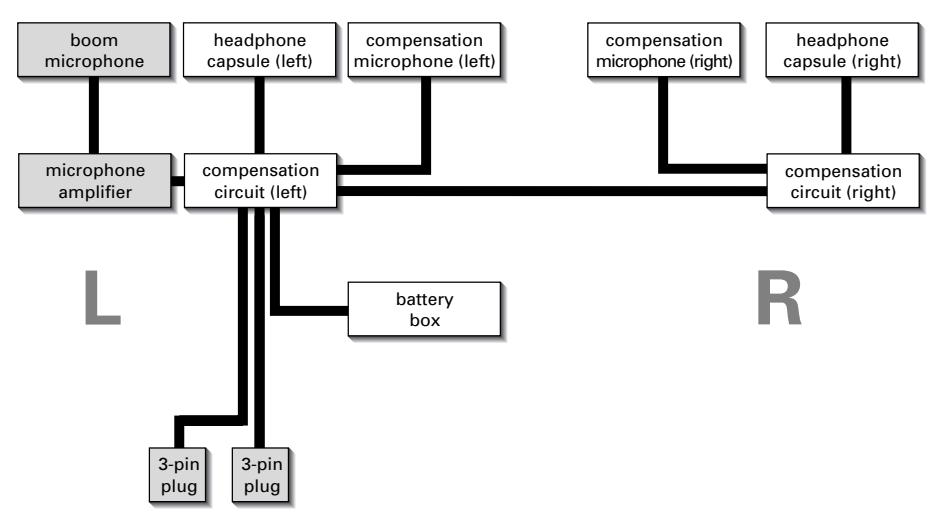 SENNHEISER HMEC 25-KA - Schema a blocchi HMEC 25 KA - 1