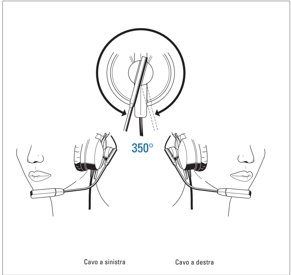 SENNHEISER HMEC 25-KA - LED di controlo - 4