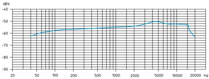 SENNHEISER SKM 545 G2 - Diagrammes de fréquences et polaires des têtes de microphone - 5