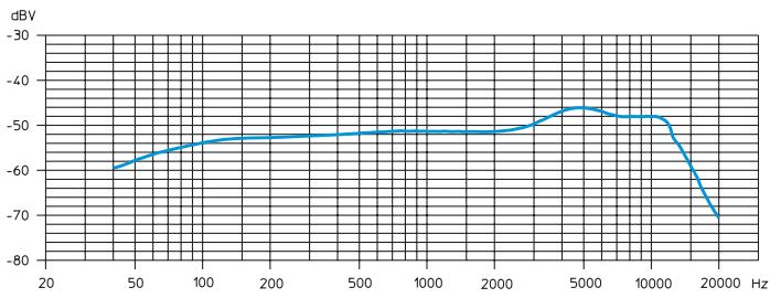 SENNHEISER SKM 545 G2 - Diagrammes de fréquences et polaires des têtes de microphone - 4
