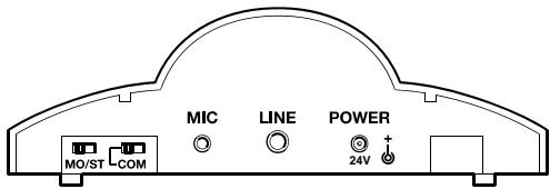 SENNHEISER SET 810 S - Raccordement de l'émetteur (chargeur) - 1