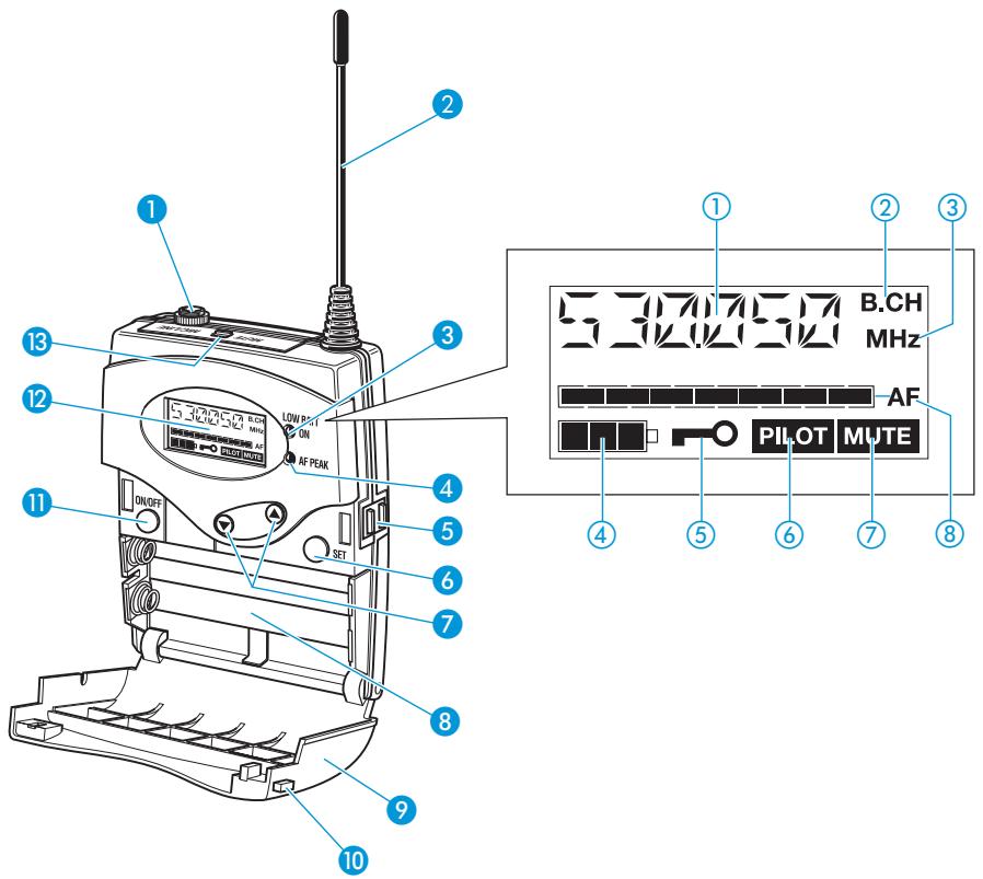 SENNHEISER EW 365 G2 - Remarque : - 1