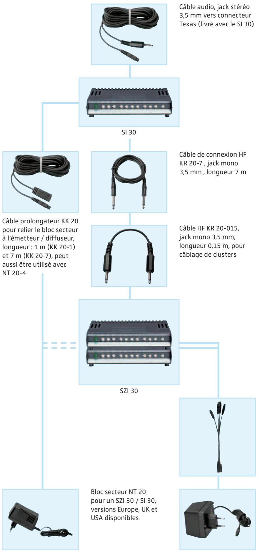 SENNHEISER SZI 30 - Systèmes de transmission infrarouge | émetteurs / diffuseurs - 1