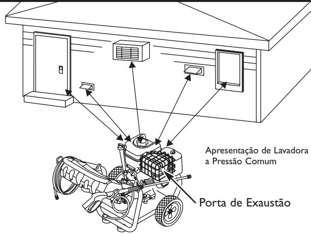 BRIGGS & STRATTON BRIGGS & STRATTON 2700 PSI - ATENÇA O - 2