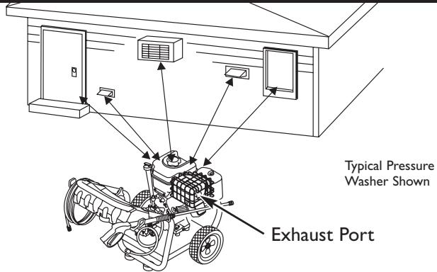 BRIGGS & STRATTON BRIGGS & STRATTON 2700 PSI - WARNING - 2